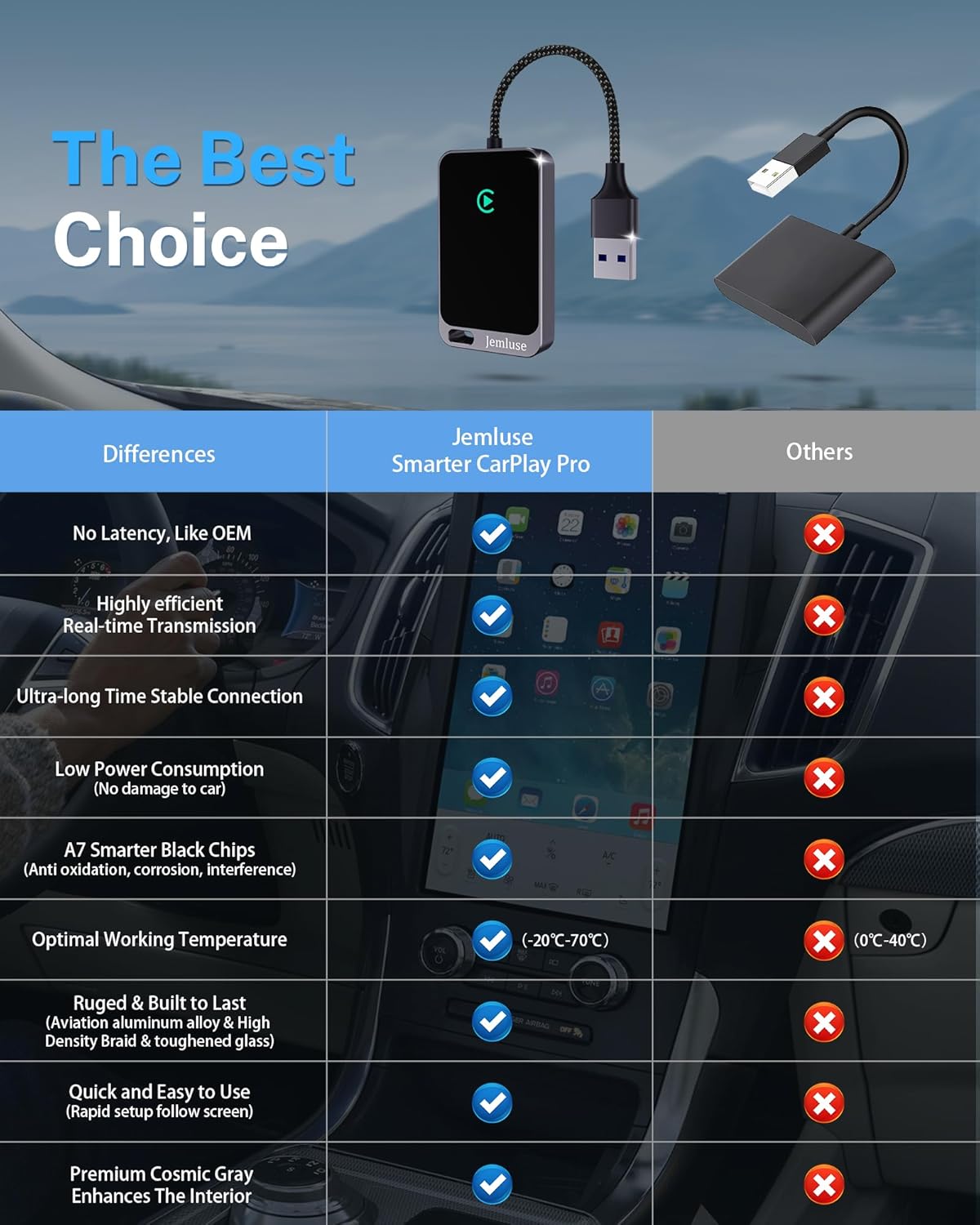 Wireless CarPlay Adapter for USB-C Ports